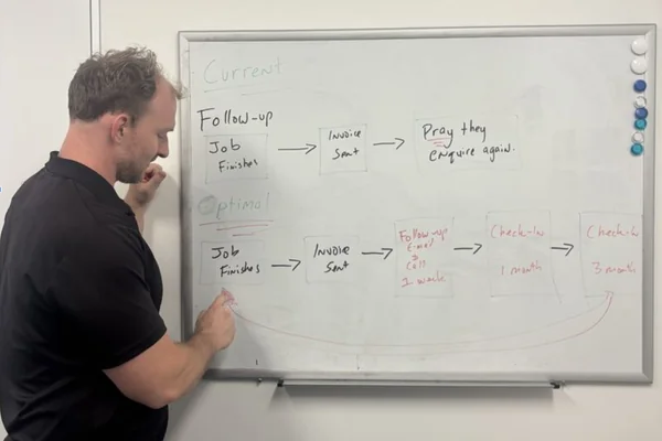 Business coach explaining process standardization on a whiteboard